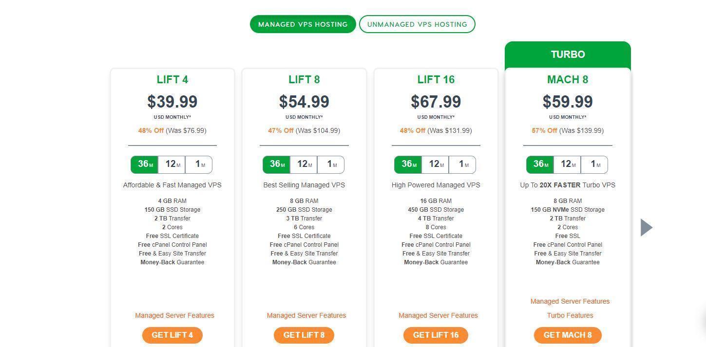 Final: 10 Best Managed Linux VPS Hosting Providers Of 2022