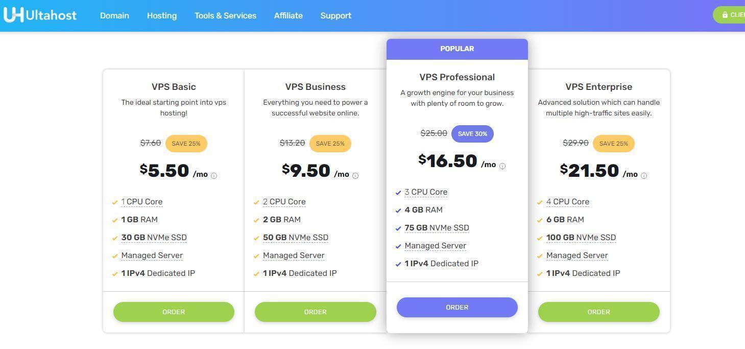 Final: 10 Best Managed Linux VPS Hosting Providers Of 2022