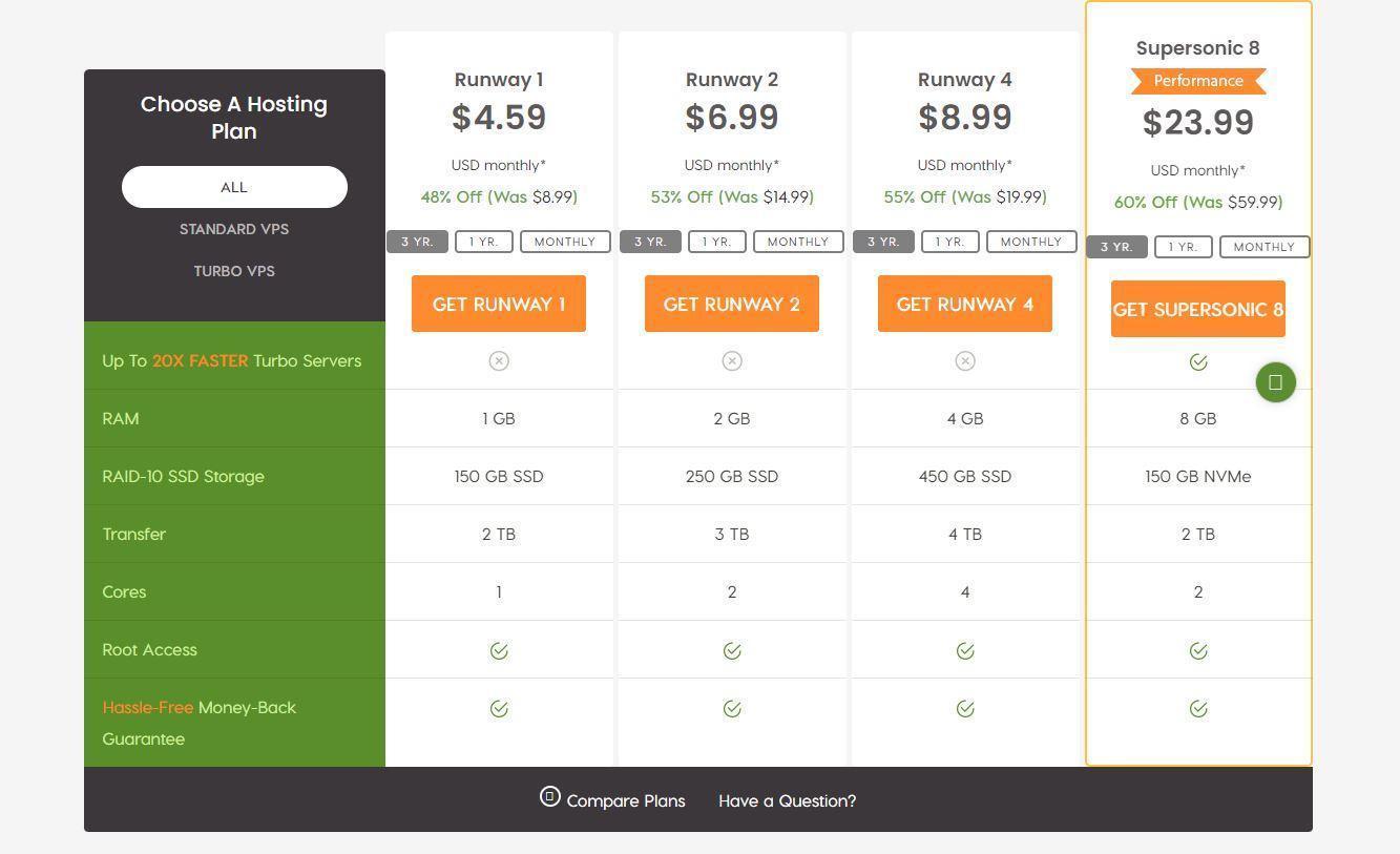 Final: Best MongoDB Hosting Providers