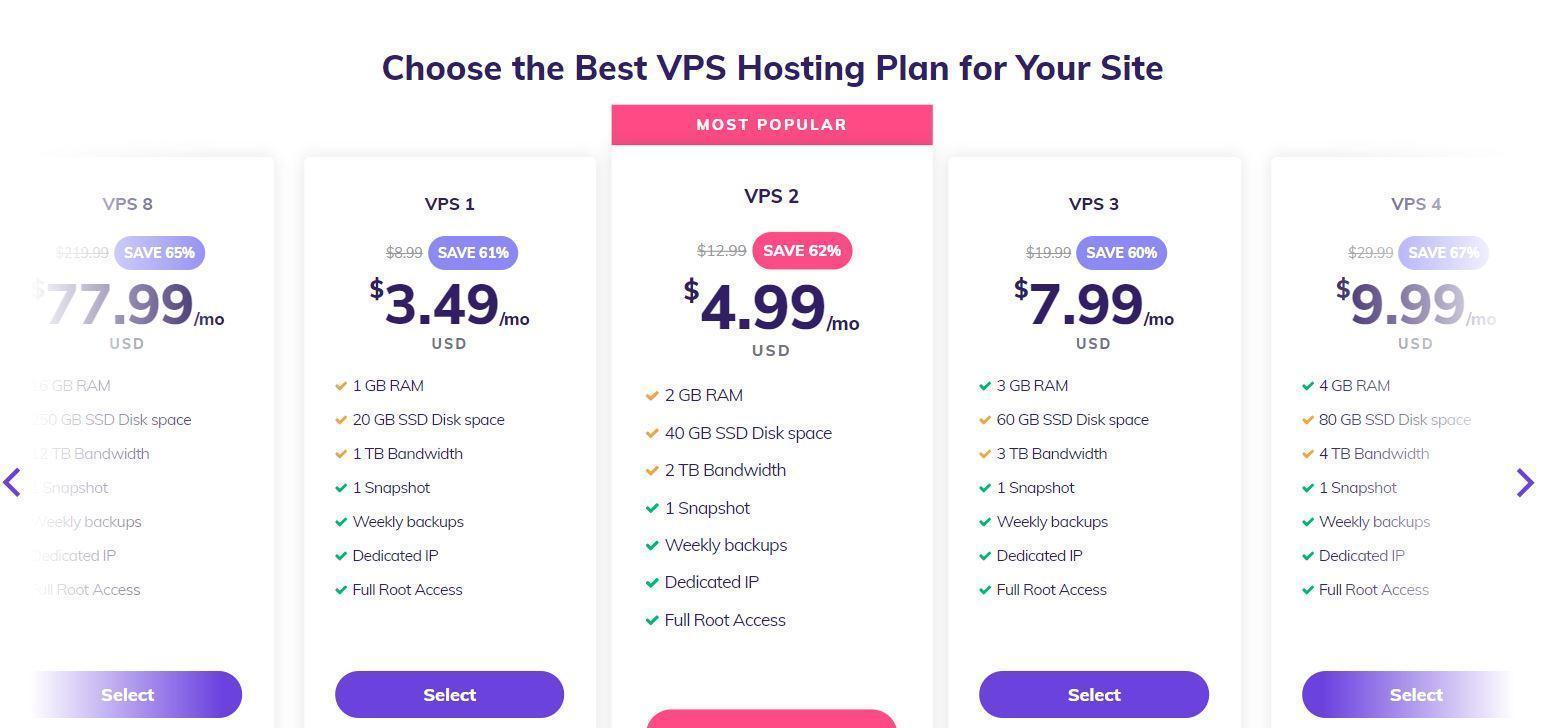 Final: Best MongoDB Hosting Providers