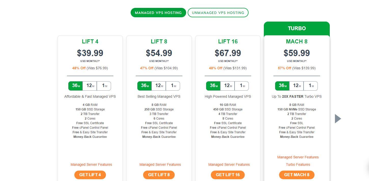 Final: Best SFTP Hosting Providers Of 2022