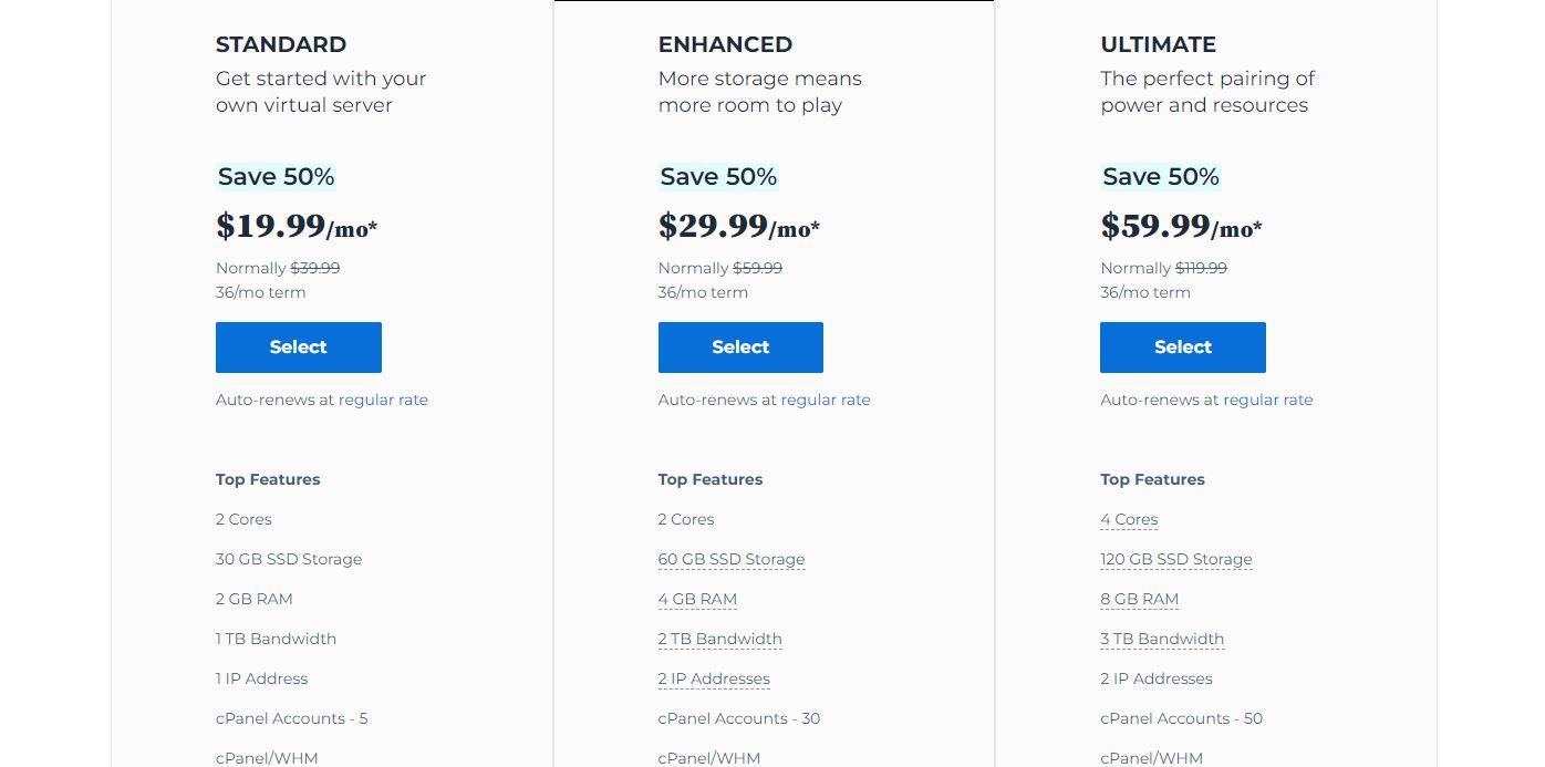 Final: Best SFTP Hosting Providers Of 2022