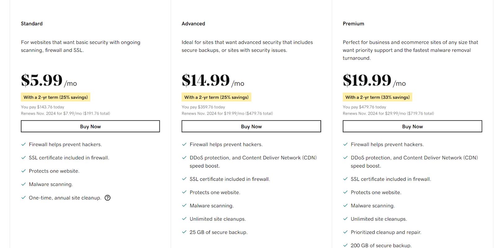 Final: CloudFlare vs GoDaddy