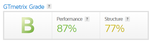 Cloudways Uptime & Speed Test GTmetrix