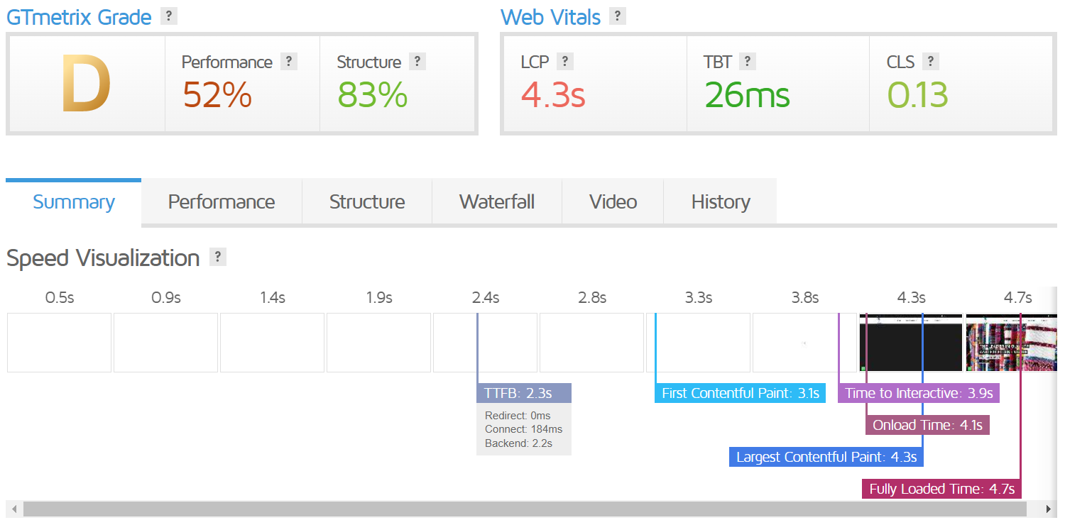 Final: Domain.com vs GoDaddy