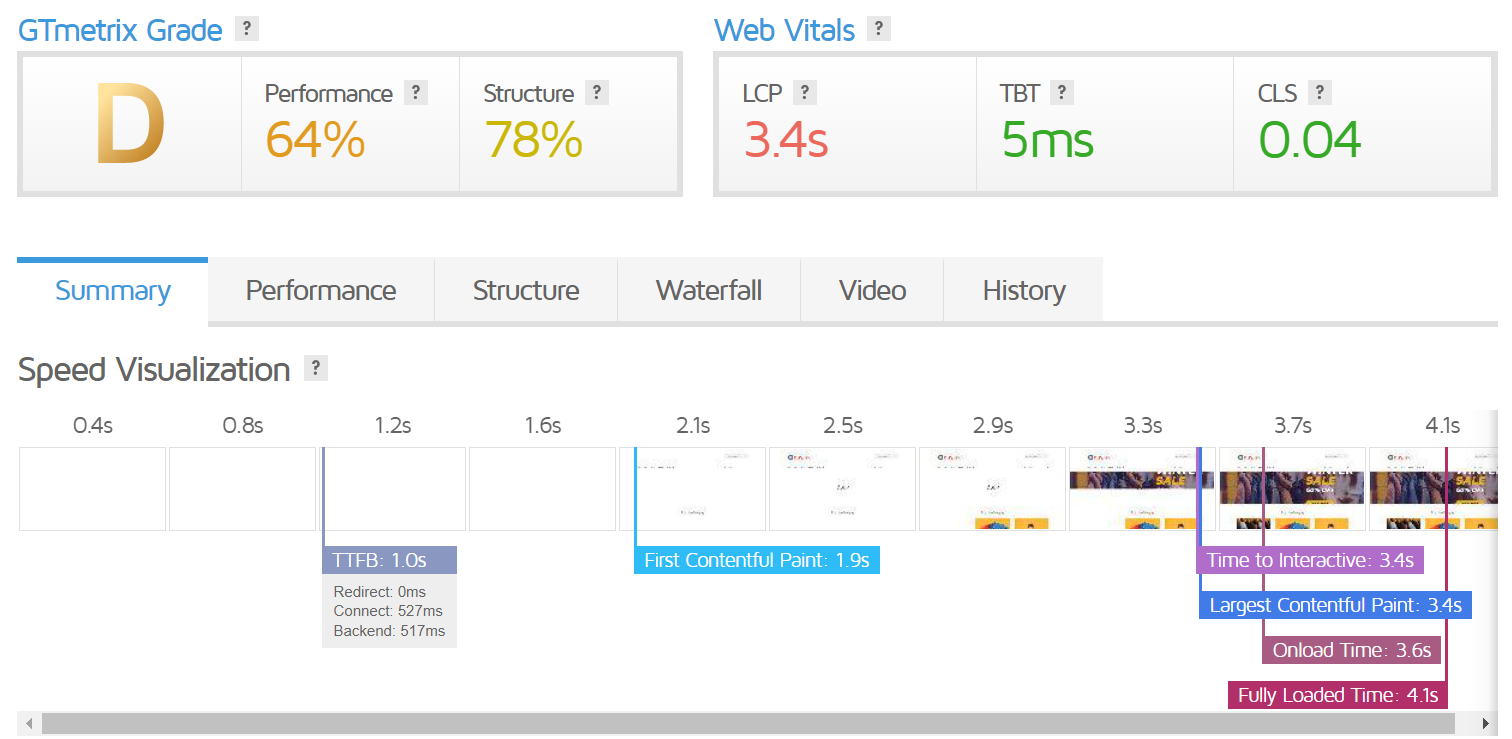 Final: Domain.com vs GoDaddy