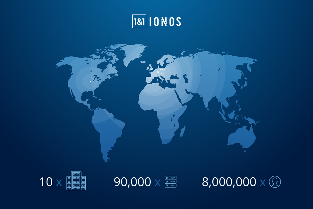 Ionos server location