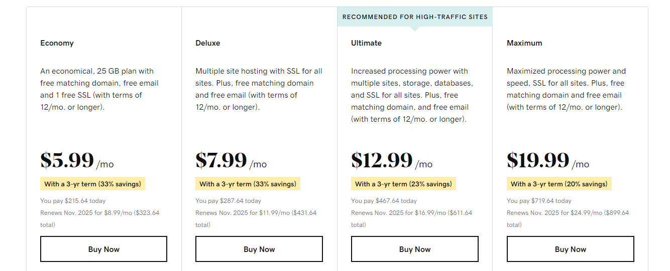 Final: Ionos vs. GoDaddy: Which Web Host is the Best? | HostAdvice