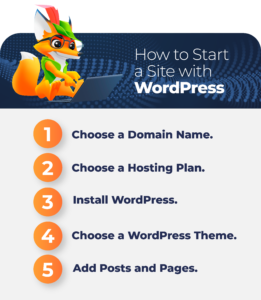 How to start a site with WordPress in five steps