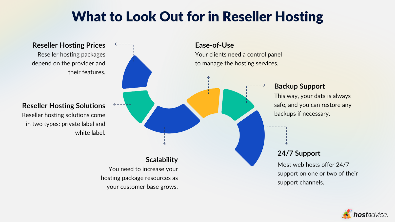 Final: What is Reseller Hosting - (A Comprehensive Guide)