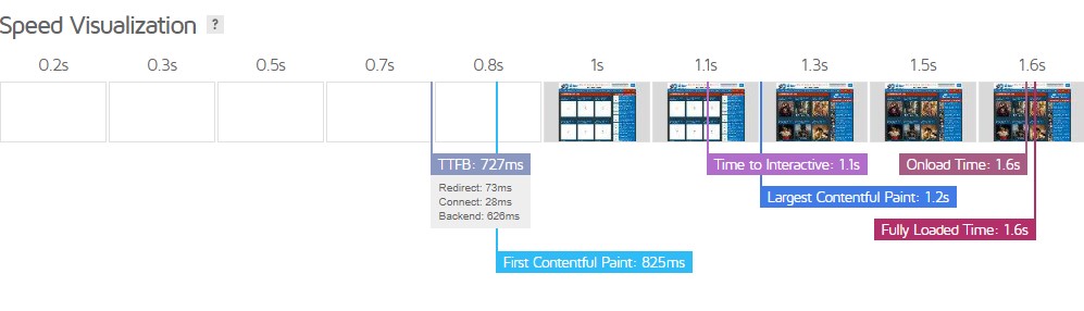 Final: Zynoo Hosting Brand Review