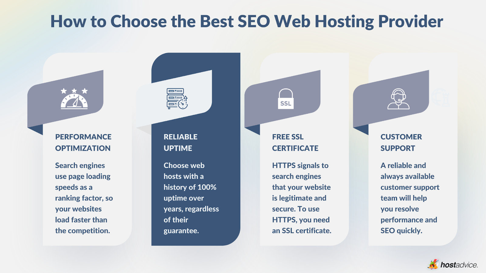 Final: Best SEO Hosting 