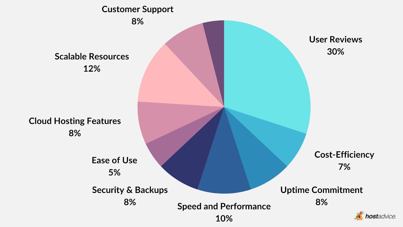 Final: Best VPS Hosting Providers In Ireland In 2023| HostAdvice