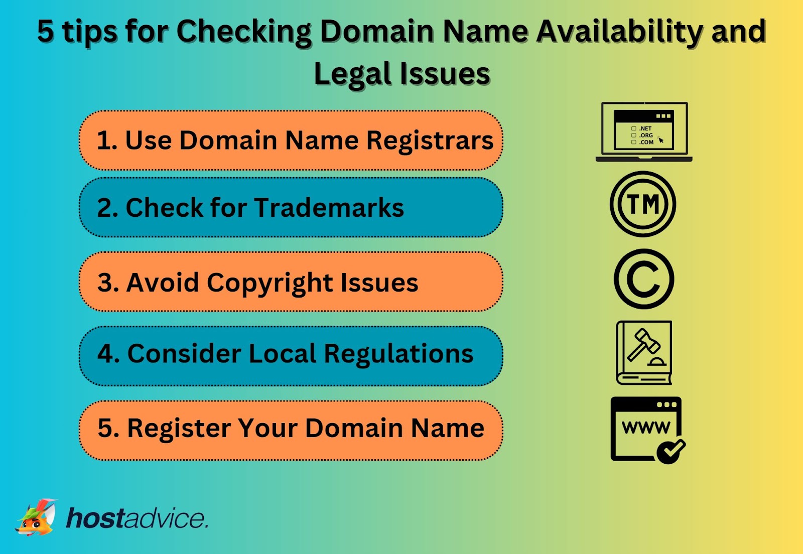 Checking domain name availability and legal issues