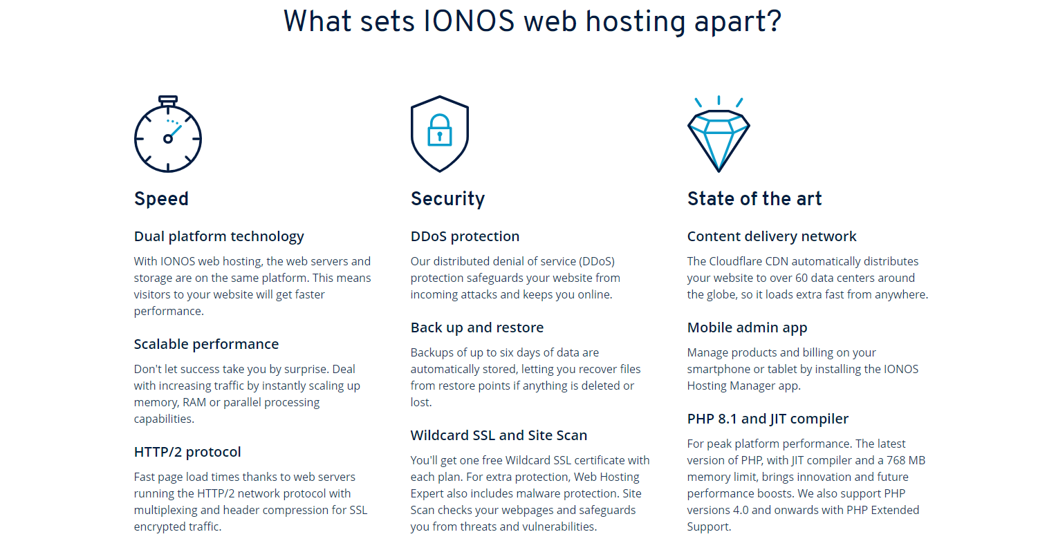 IONOS offers fast speeds, excellent security, and state-of-the-art features.