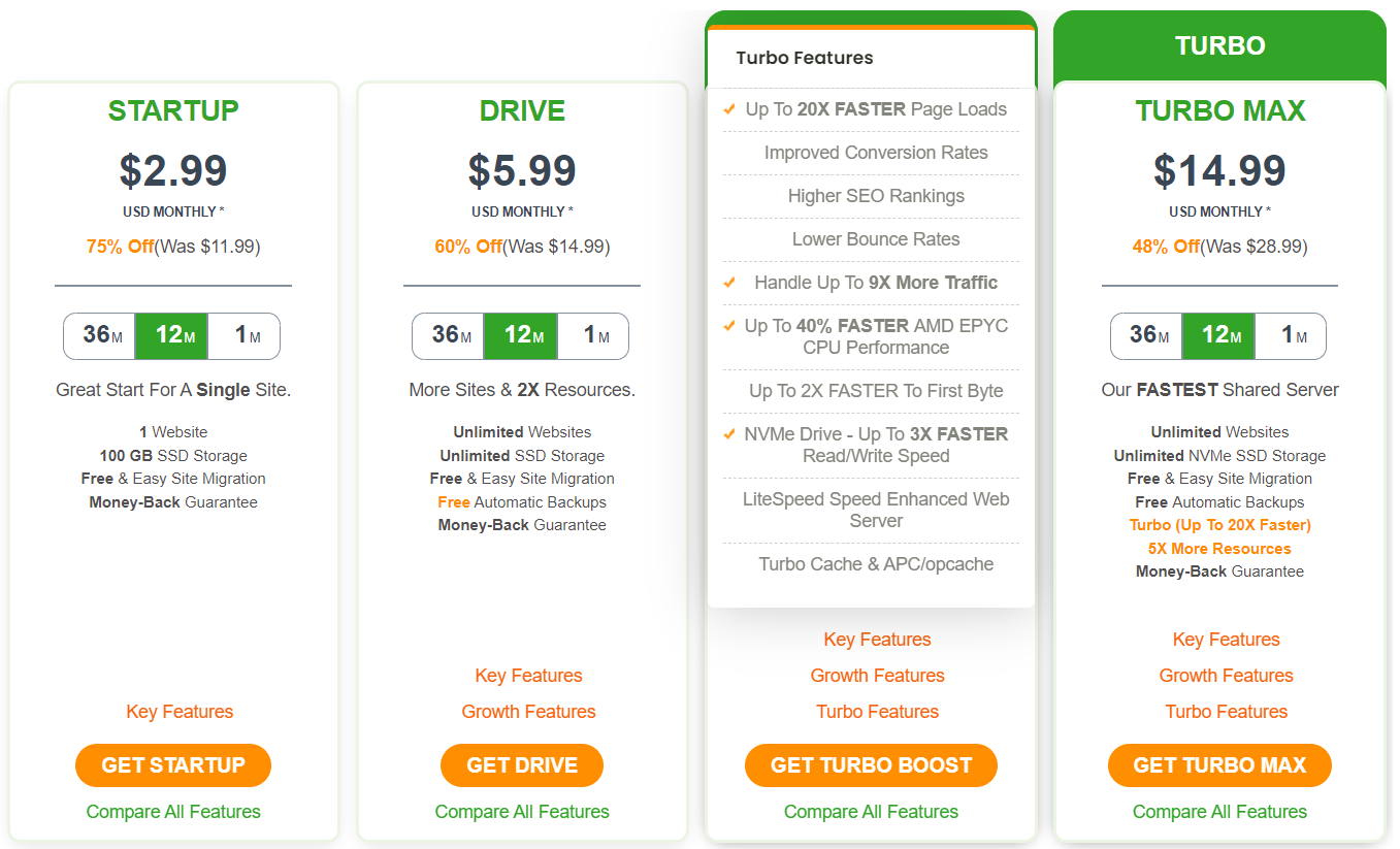 A photo of A2 Hosting's pricing plans.