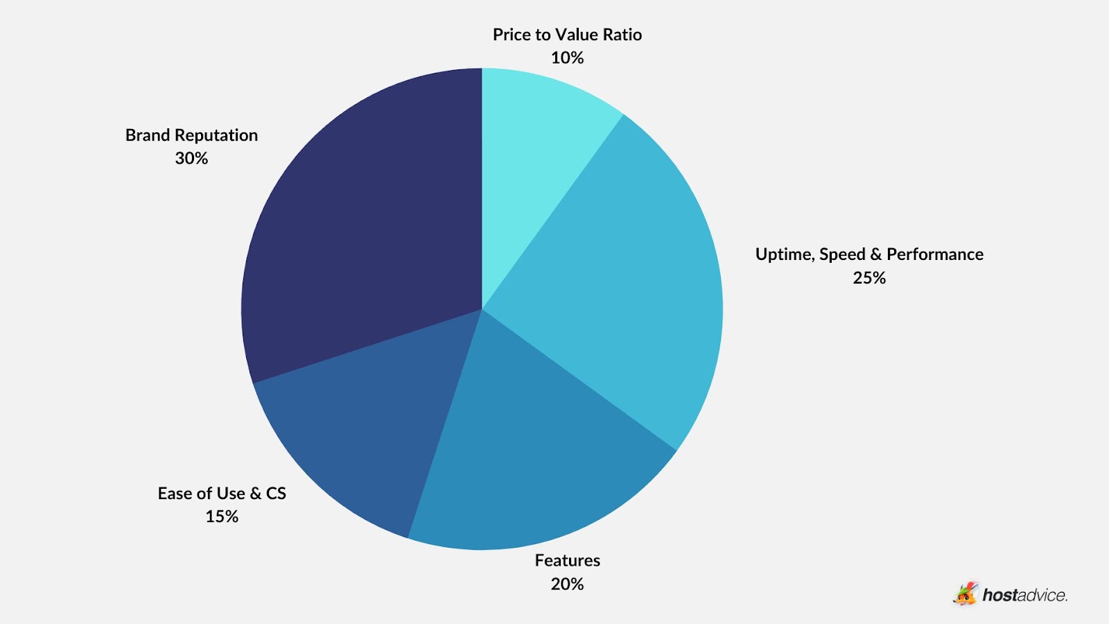 Final: Web Hosting in South Africa