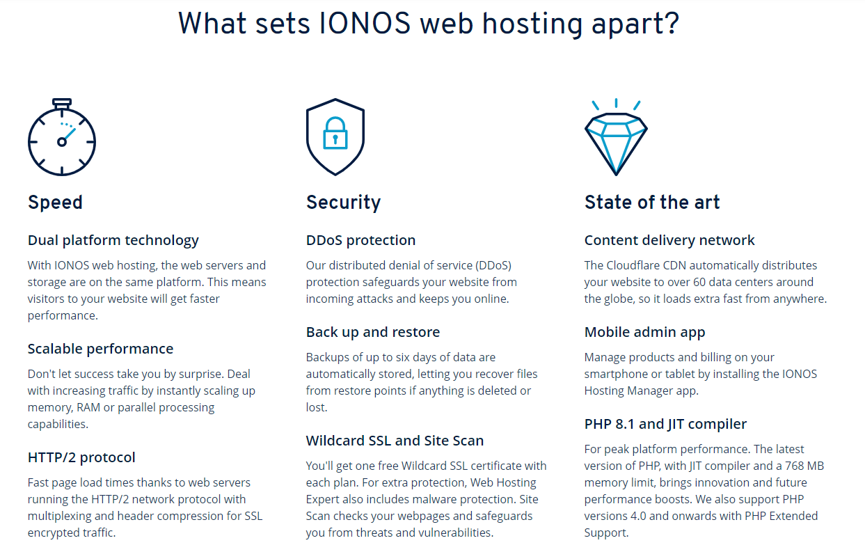 IONOS provides blazing-fast speeds, excellent security, and extensive free and paid features.