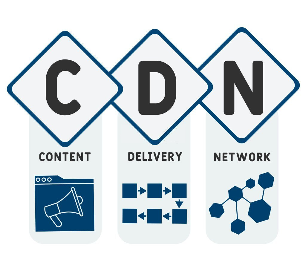 Final: What Is a CDN?