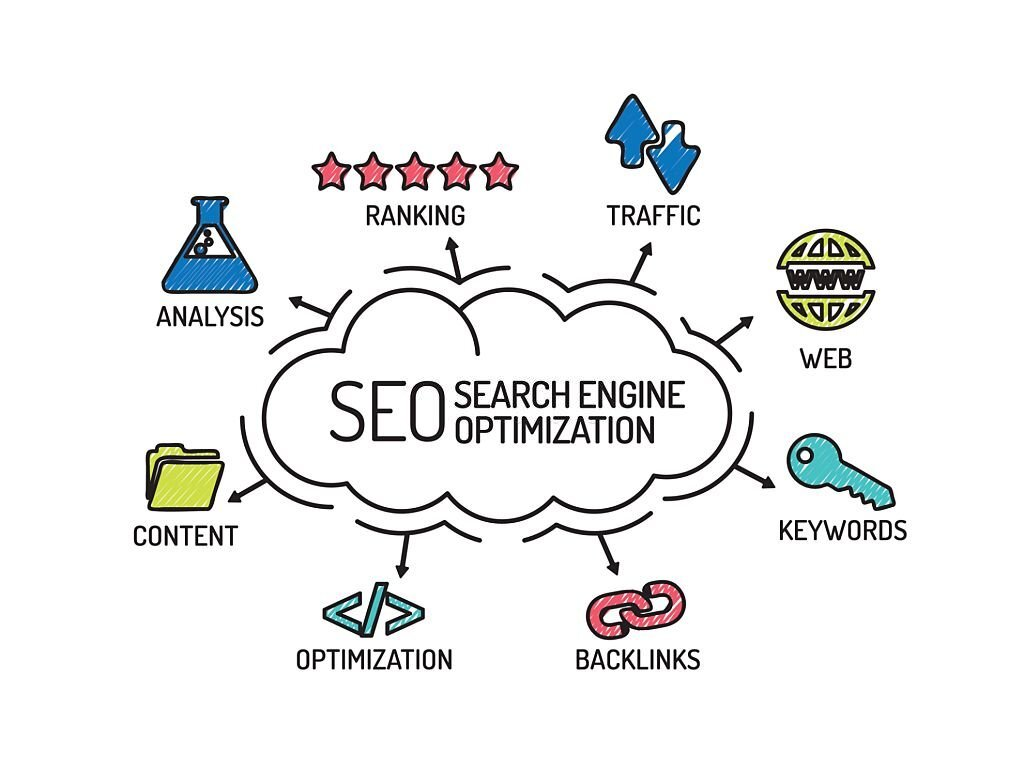 Final: What Separates the Components of a Domain Name