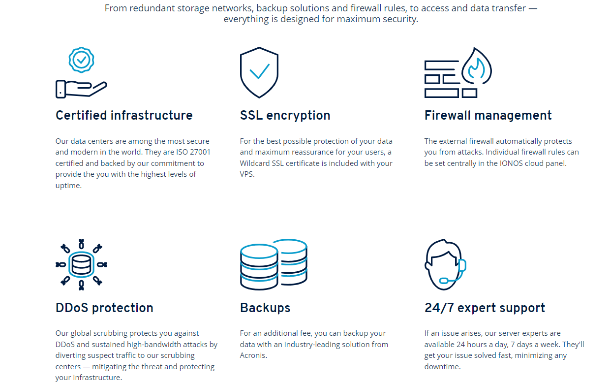 IONOS has a certified infrastructure, SSL encryption, firewall management, DDoS protection, backups, 24/7 support, and more.