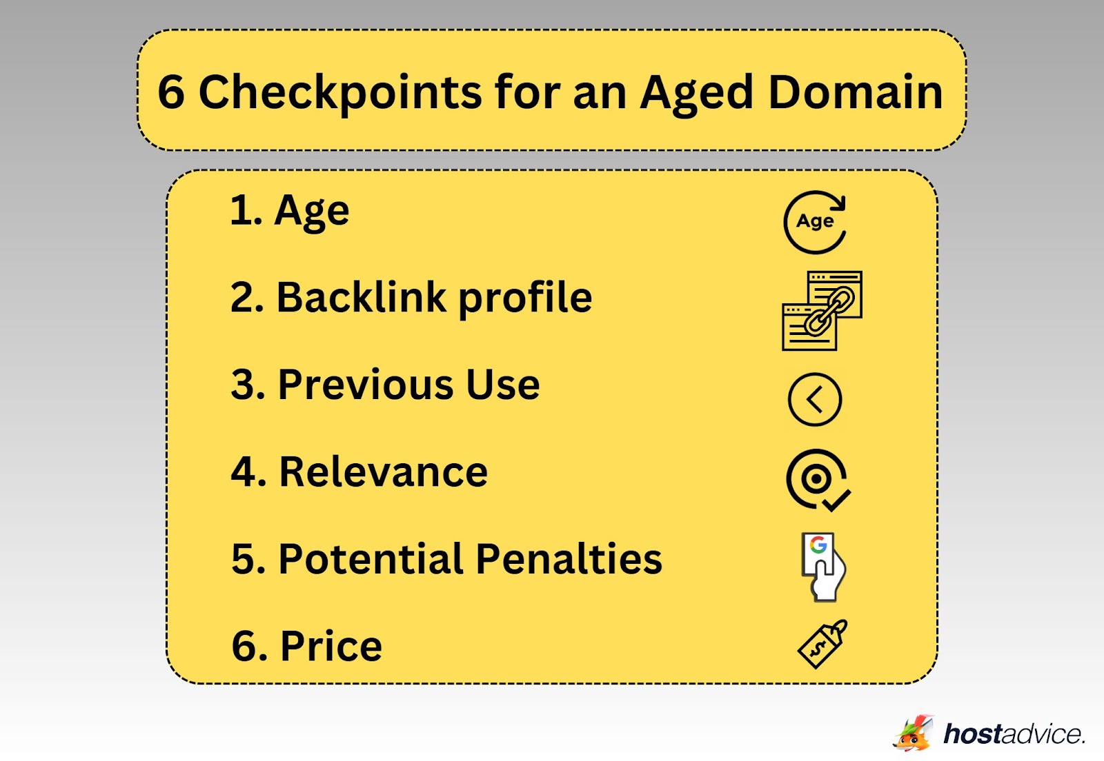 Checkpoints for an aged domain