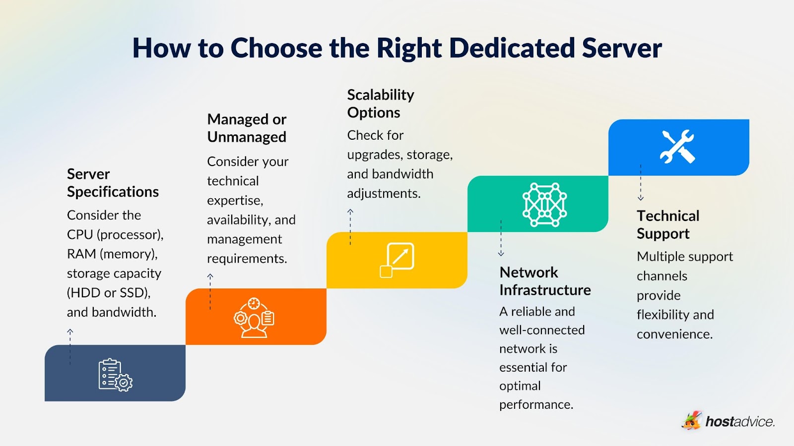 Final: What Is A Dedicated Server