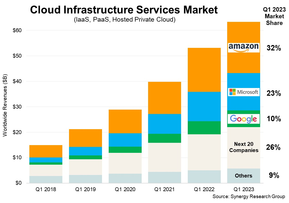 Final: What is cloud hosting