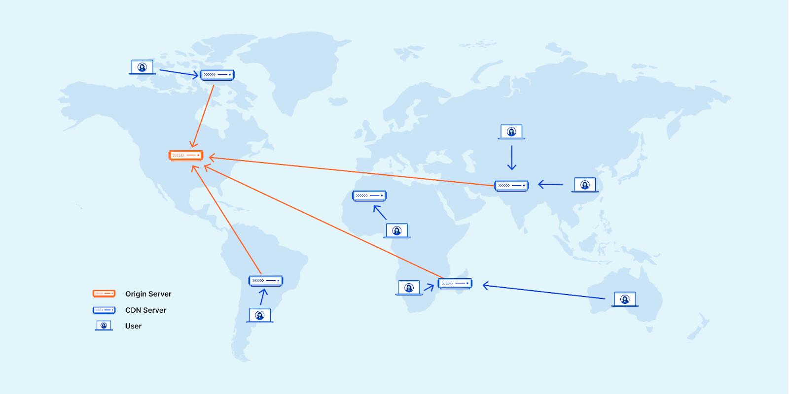 How CDN works