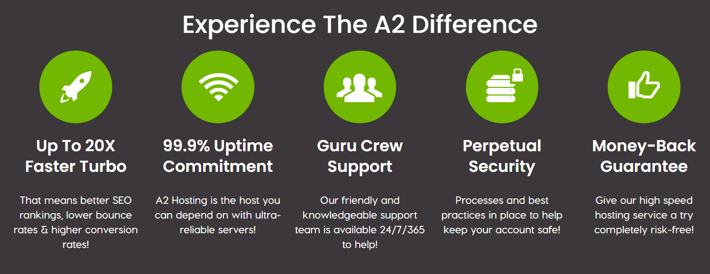 A photo that shows some of the features that A2 Hosting offers.