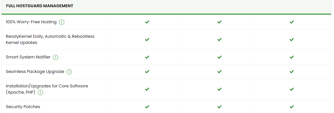 A photo that shows A2 Hostingâ€™s full HostGuard Management features.