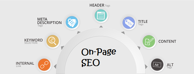 Final: Optimizing Your Website With On-Page SEO Strategies