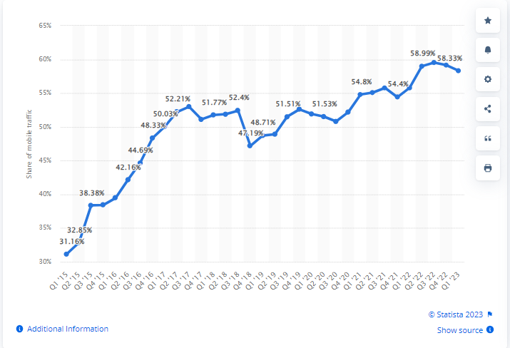 Final: Optimizing Your Website With On-Page SEO Strategies