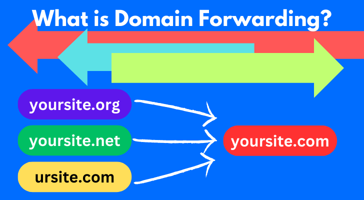 Final: What Is Domain Forwarding