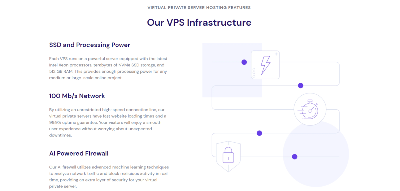 Hostinger provides a robust VPS infrastructure powered by the latest Intel Xeon processors, NVMe SSD storage, and an AI-powered firewall.