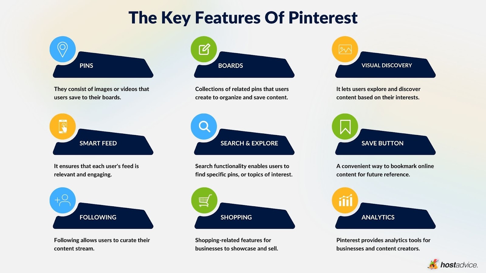 Final: What is Pinterest?