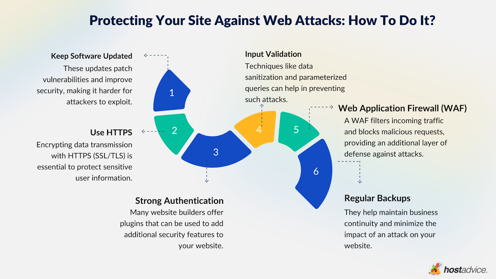 Final: 15 Types Of Web Attacks