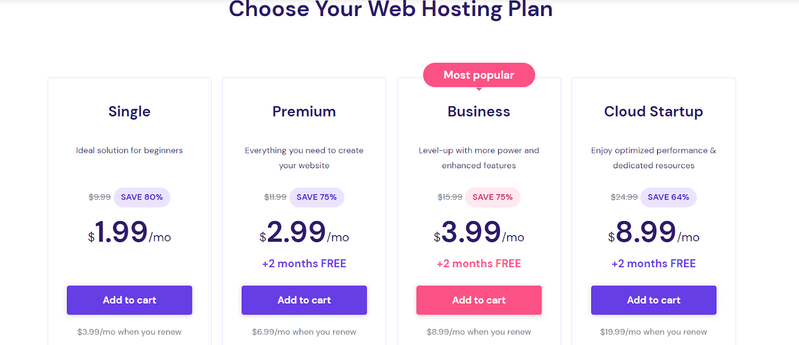 Final: Best HTML Hosting Providers