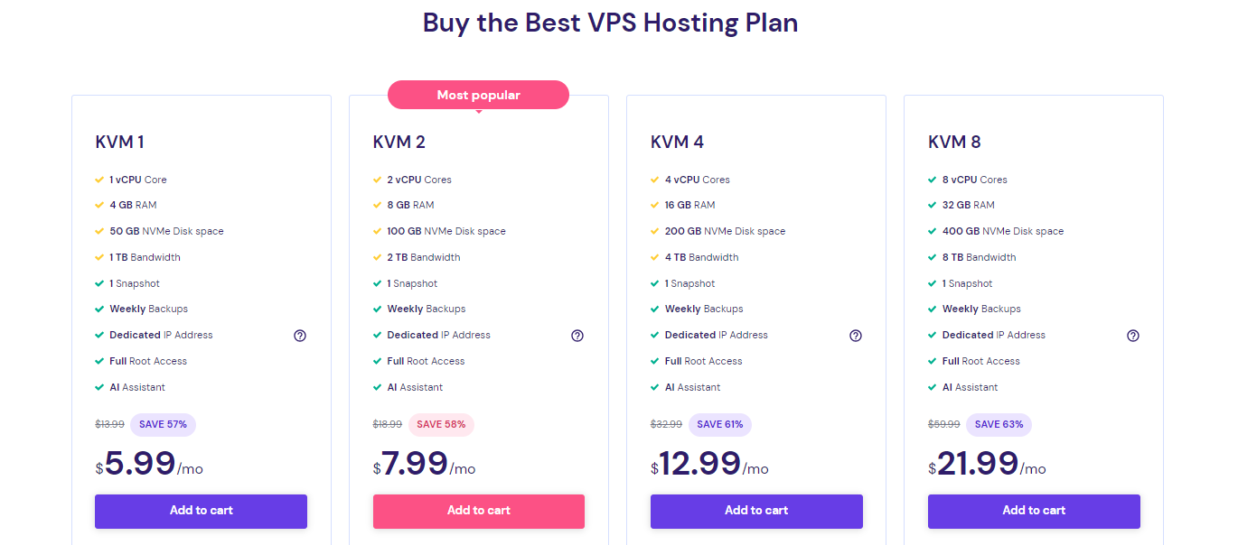 Final: Best React Hosting Providers