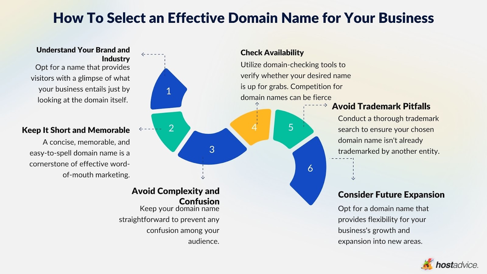 Final: Business Domain Name