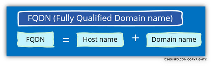 Final: Fully Qualified Domain Name