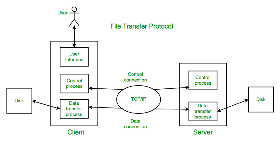 Final: How To Choose A Web Host