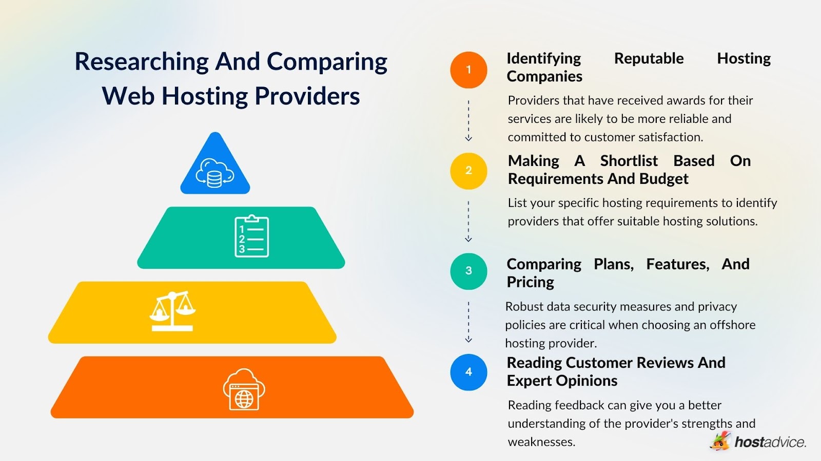 Final: How To Choose A Web Host