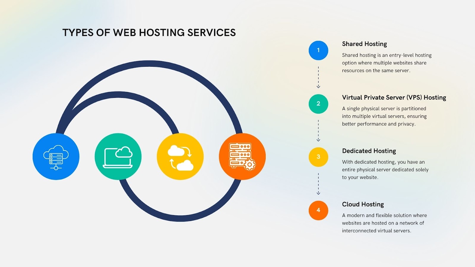 Final: How To Choose A Web Host