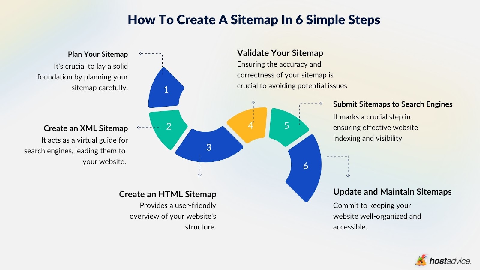 Final: How To Create a Sitemap?