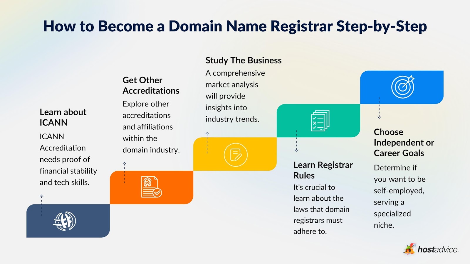 How to Become a Domain Name Registrar Step-by-Step