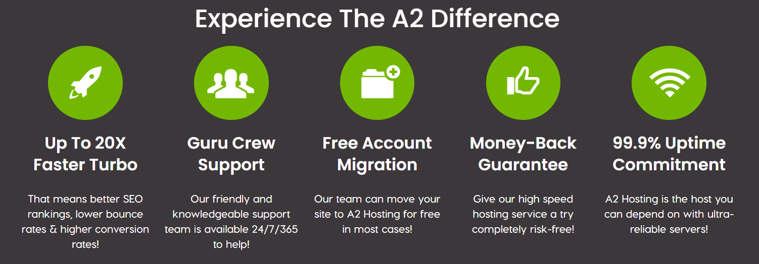 Some A2 Hosting's features.