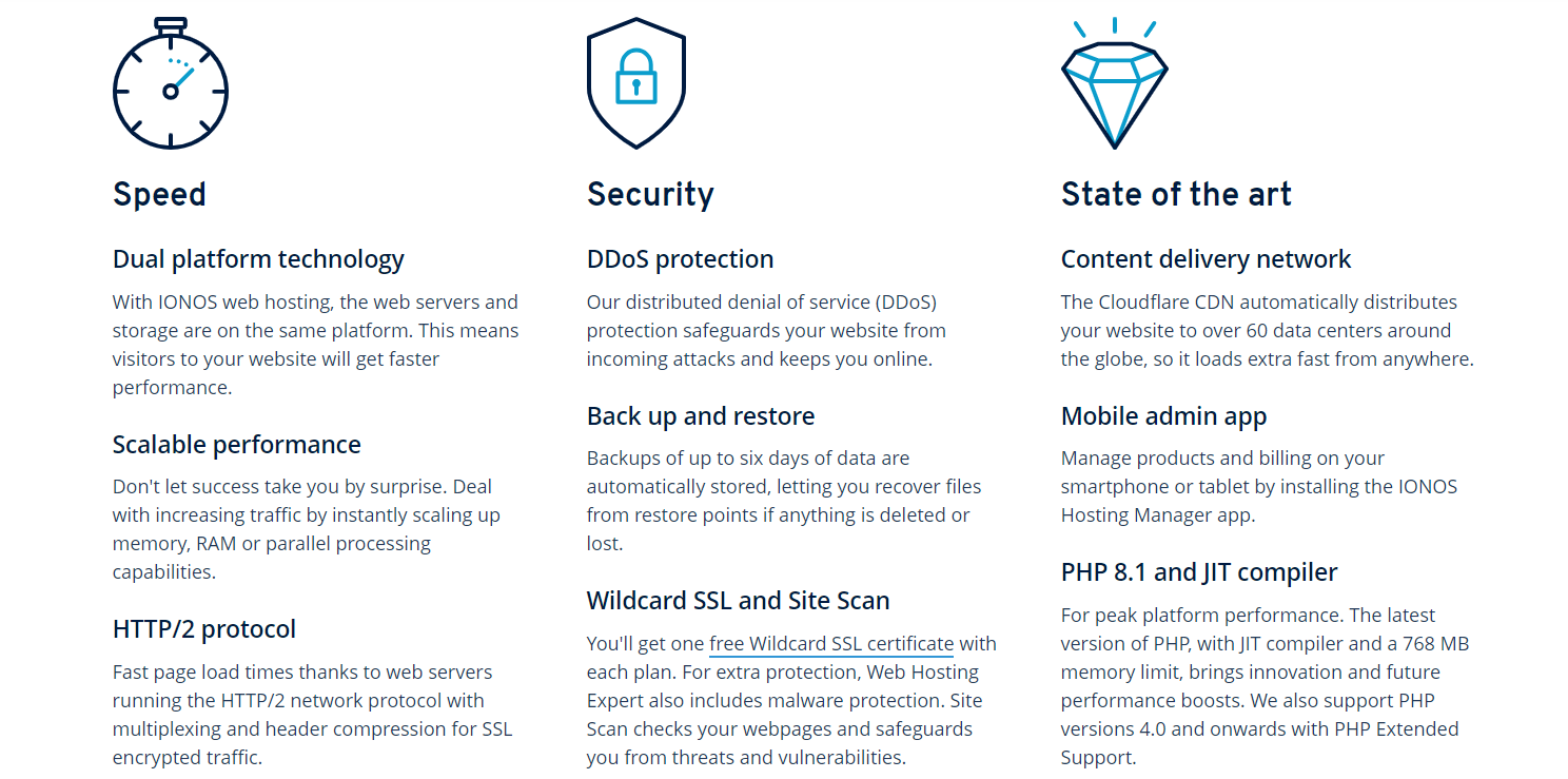 Some of IONOSâ€™ features and services.