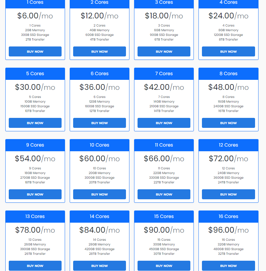 InterServerâ€™s VPS hosting plans.