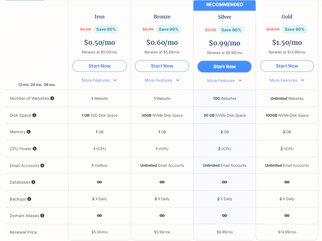 Verpexâ€™s WordPress hosting plans.